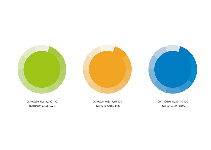 鞍山VI设计公司懂得如何用策略唤醒品牌